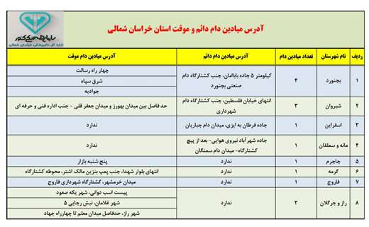 آدرس میادین موقت و دائم عرضه دام زنده در استان خراسان شمالی در روز عید سعید قربان 
